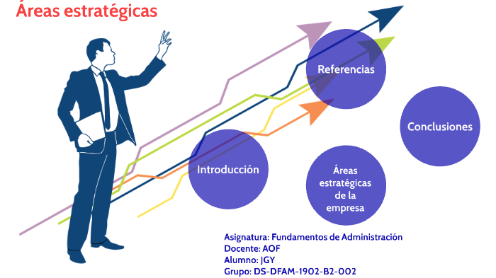 Áreas estratégicas by Jorge G. Y. on Prezi
