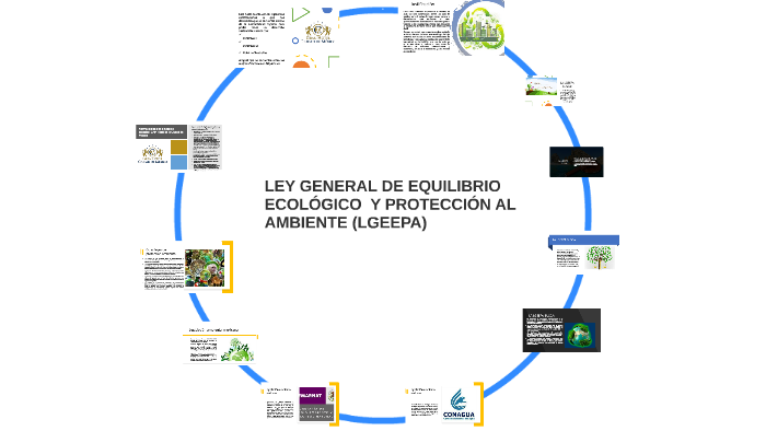 LEY GENERAL DE EQUILIBRIO ECOLOGICO Y PROTECCIÓN AL AMBIENT by Ismael