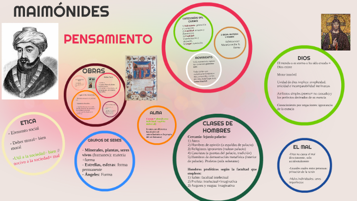 MAIMÓNIDES by Sara Andrade Martinez on Prezi
