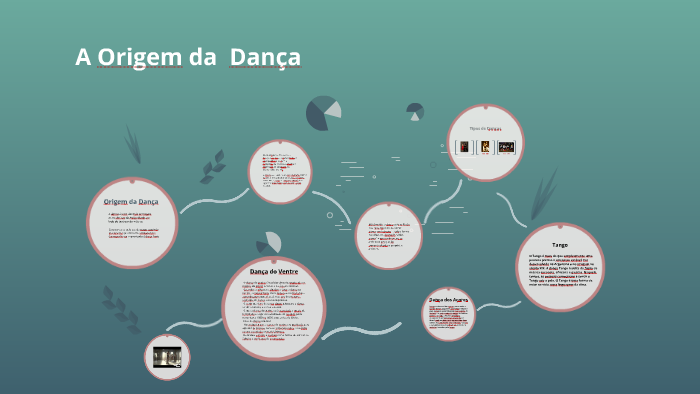 A Origem Da Dança by André Bandarra on Prezi