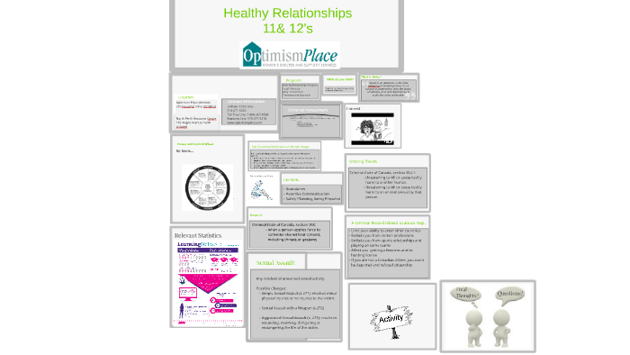 Healthy Relationships by Optimism Place on Prezi
