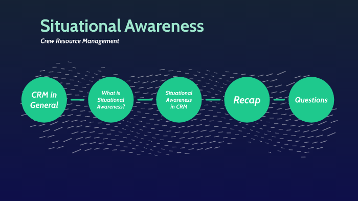 Situational Awareness By Salomée Amstutz On Prezi