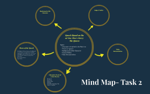 Mind Map- Task 2 by Jaela Barney