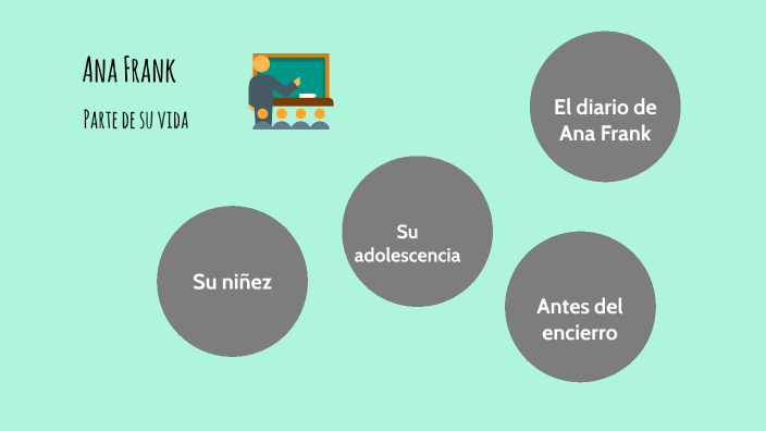 Ana Frank by Natalia Elizalde Dobalo on Prezi