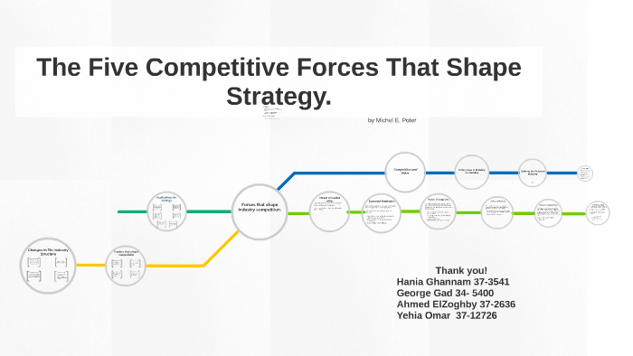 The Five Competitive Forces That Shape Strategy Pdf The Five Competitive Forces That Shape Strategy. by Hania Ghannam on Prezi