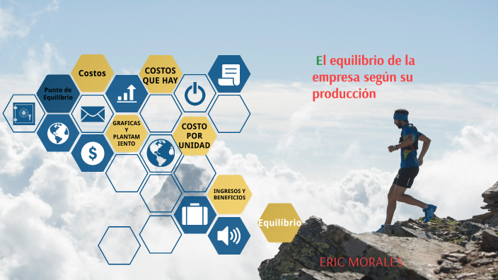 El Equilibrio De La Empresa Según Su Producción By Eric Morales On Prezi