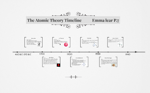 Atomic Theory Timeline by Emma Lear on Prezi