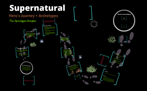 Supernatural: Archetypes and Joseph Campbell's Monomyth by Anita Punja ...