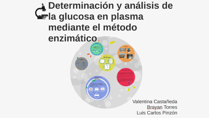 Determinación De Glucosa En Sangre Fundamento prezi.com