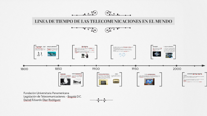 Linea Del Tiempo De Las Telecomunicaciones Sexiz Pix 0911