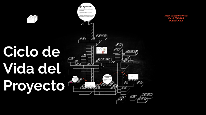 Ciclo de Vida del Proyecto by Arismendi López on Prezi