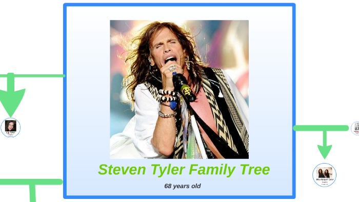Get To Know Taj Monroe Tallarico - Son of Steven Tyler With Ex-Wife Teresa  Barrick
