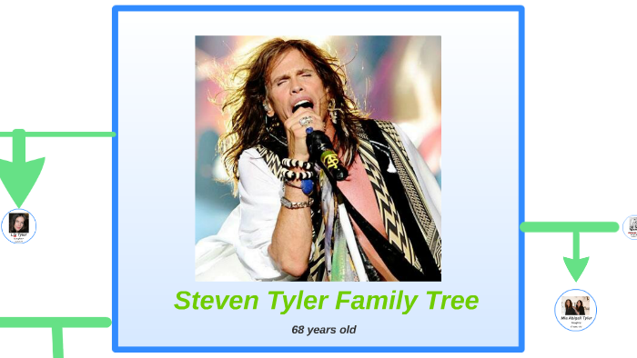 Meet Taj Monroe Tallarico: All about Steven Tyler's son 