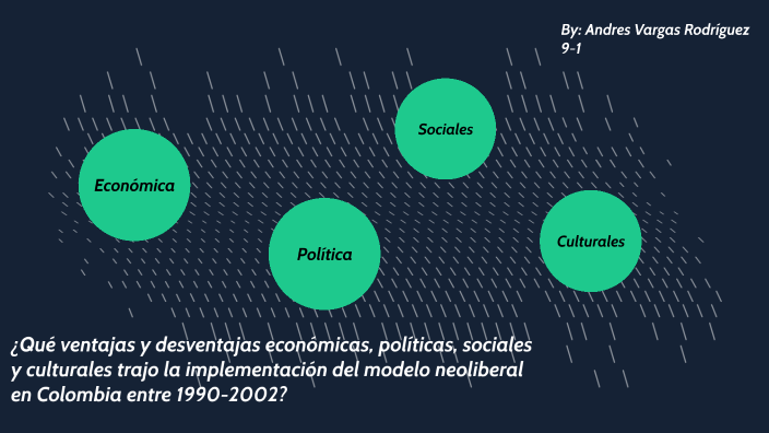 COLOMBIA FRENTE AL NEOLIBERALISMO 1990 - 2002 by Andres Vargas on Prezi Next
