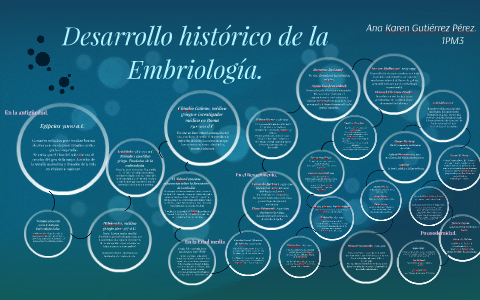 Desarrollo historico de la Embriologia. by Kareen Gutiérrez