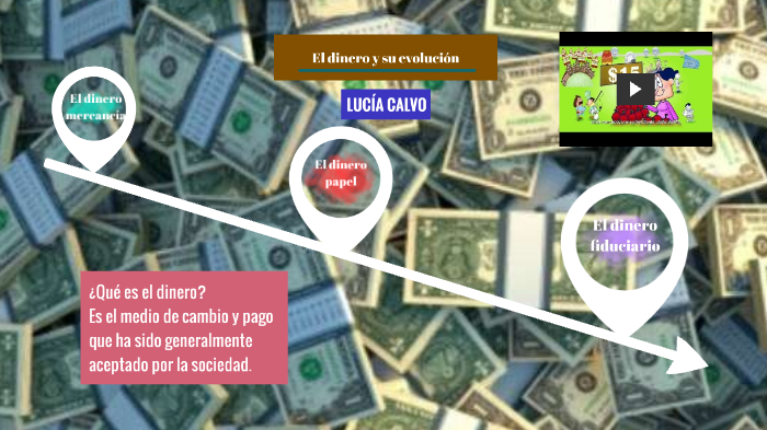 La evolución del dinero by Lucia Calvo De Castro on Prezi