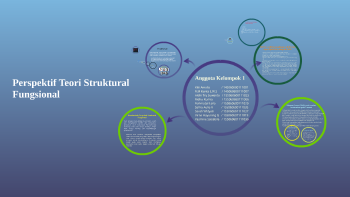 Contoh Pertanyaan Tentang Teori Struktural Fungsional - IMAGESEE