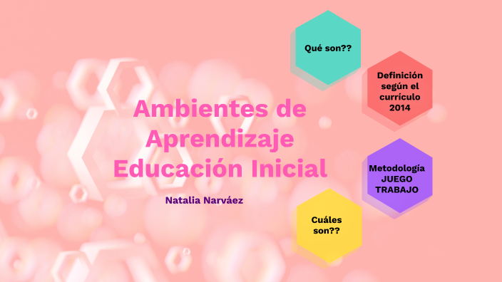 AMBIENTES DE APRENDIZAJE by NATALIA NARVAEZ on Prezi