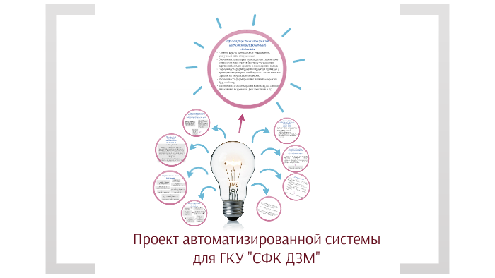 Разработка проекта автоматизации