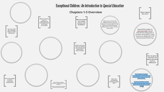 Exceptional Children: An Introduction to Special Education by lauren ...