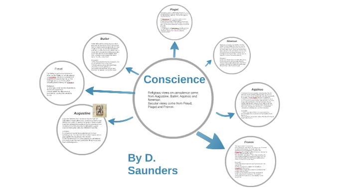 Conscience by Daniela Saunders on Prezi