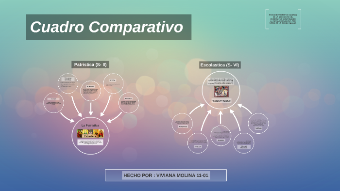 Cuadro comparativo by Viviana Molina