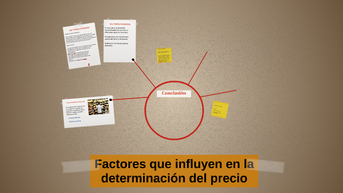 Factores que influyen en la determinación del precio by Alejandro