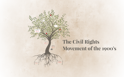 The Civil Rights Movement of the 1900's by sophia ware on Prezi