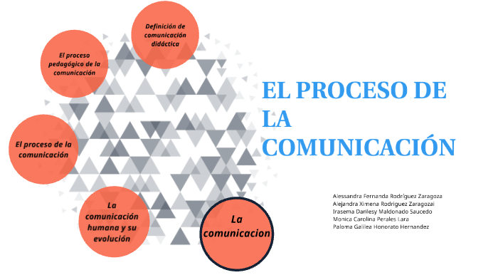 EL PROCESO DE LA COMUNICACIÓN by Alessandra Rodriguez Zaragoza on Prezi