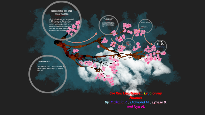 Ole Kirk Christiansen Lego Group Founder by Makaila Robi on Prezi