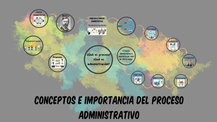 Conceptos E Importancia Del Proceso Administrativo By Daniela Garcia On ...