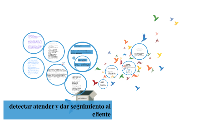 Detectar Atender Y Dar Seguimiento Al Cliente By Gabriela Flores 8558