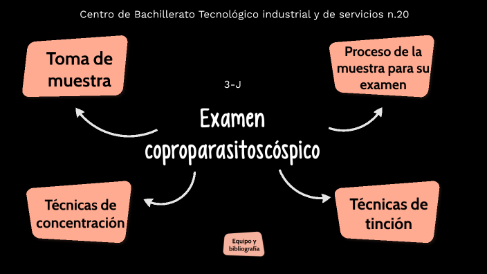 Examen coproparasitoscópico by Sheila Abigail Gomez Herrera on Prezi