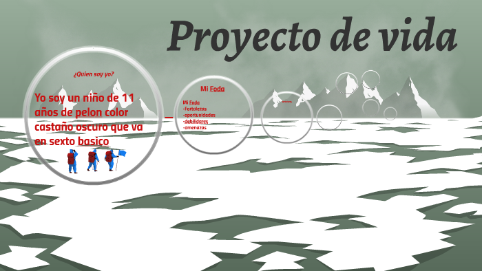 Proyecto de vida by hernan valderrama on Prezi