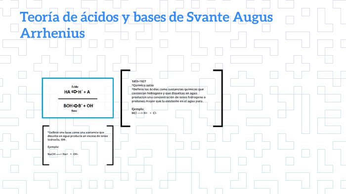 Teoria de acidos y bases de Svante Augus Arrhenius by Nadia Hernandez ...