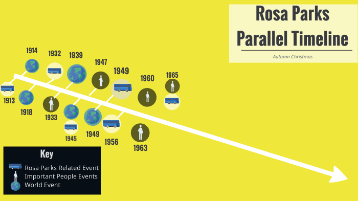 Rosa Parks Timeline By Autumn Christmas