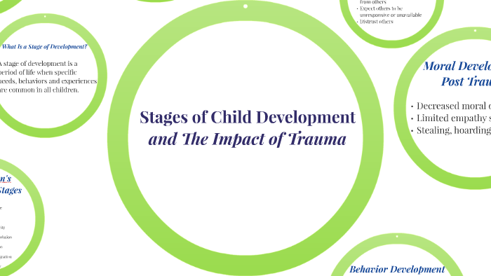 Stages of Development and Trauma by Olivia Ferguson on Prezi