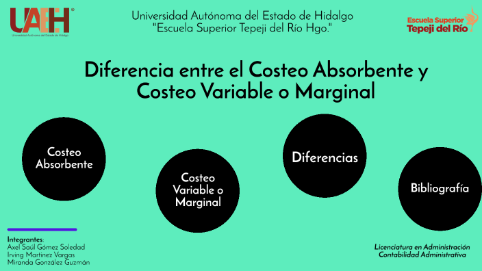 Diferencia Entre El Costeo Absorbente Y Costeo Variable O Marginal By