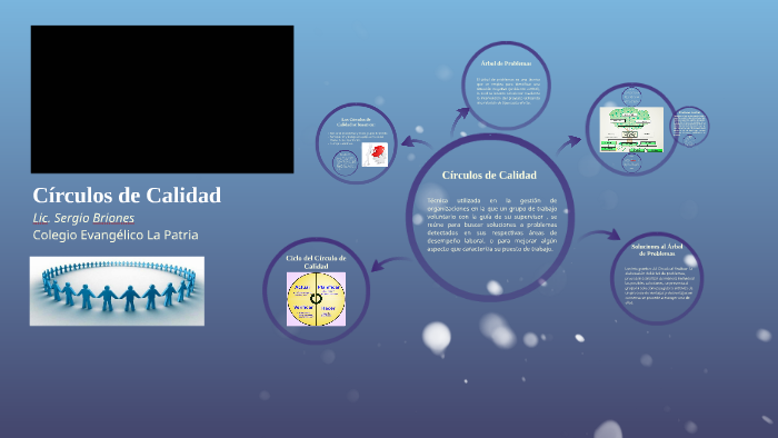 Círculos de Calidad by Sergio Briones on Prezi