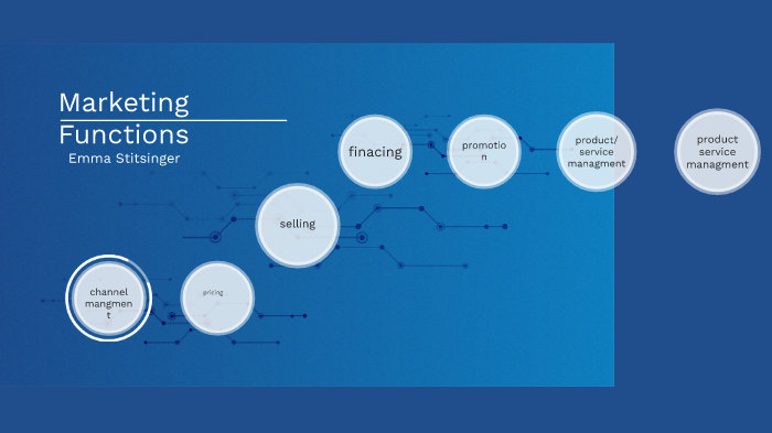 7 marketing functions by Emma Stitsinger on Prezi