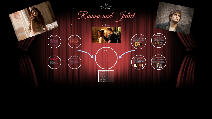 Romeo and Juliet by Nada Ali on Prezi