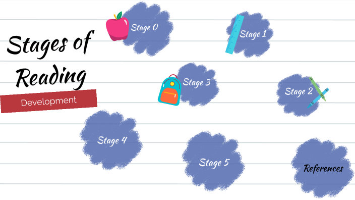 Stages of Reading Development by iman hassan on Prezi