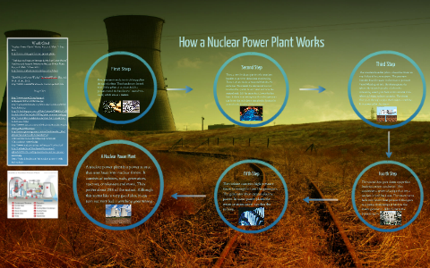 How a Power Plant Works by Ani Patel on Prezi