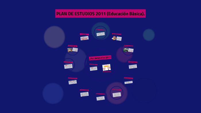 PLAN DE ESTUDIOS 2011 (Educación Básica). by Karlitha Rendon on Prezi