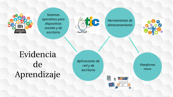 Evidencia de Aprendizaje by gerardo Alvarado trevino on Prezi