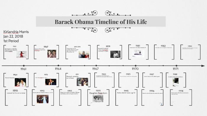 Barack Obama Timeline Of His Life By Kirlandria Harris