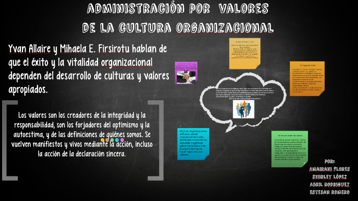 administra by Shirley Lopez on Prezi