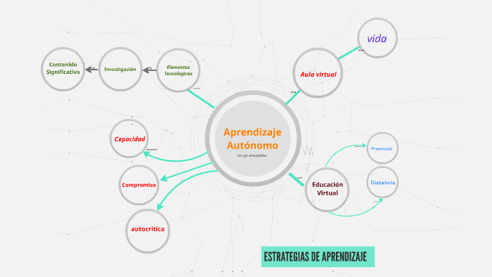ESTRATEGIAS DE APRENDIZAJE by ADELINA ALVAREZ on Prezi