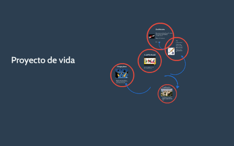 Proyecto de vida by paola andrea lopez cardona on Prezi