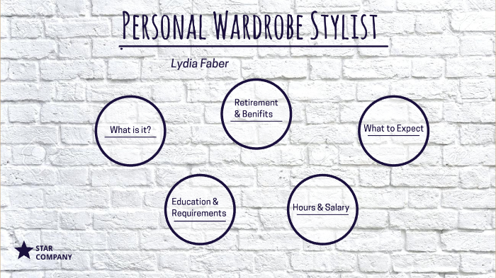 Wardrobe By Lydia Faber On Prezi Next